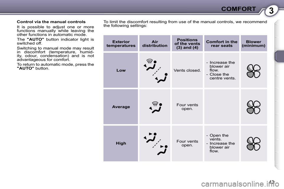 Peugeot 607 Dag 2006 Service Manual �3�C�O�M�F�O�R�T
�4�3
�T�o� �l�i�m�i�t� �t�h�e� �d�i�s�c�o�m�f�o�r�t� �r�e�s�u�l�t�i�n�g� �f�r�o�m� �u�s�e� �o�f� �t�h�e� �m�a�n�u�a�l� �c�o�n�t�r�o�l�s�,� �w�e� �r�e�c�o�m�m�e�n�d� 
�t�h�e� �f�o�l�l�