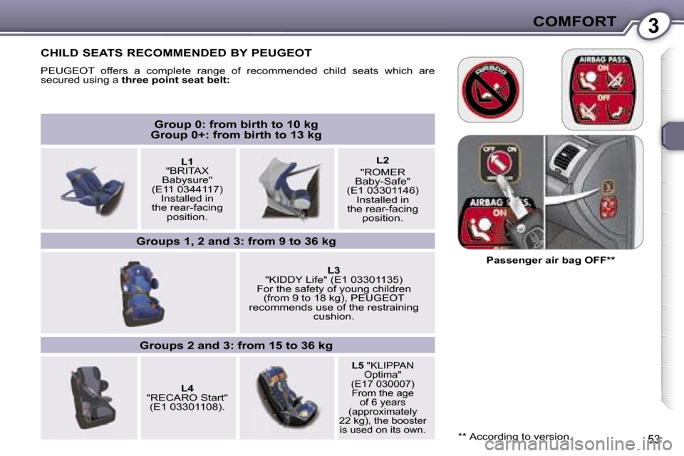Peugeot 607 Dag 2006 Workshop Manual �3�C�O�M�F�O�R�T
�5�3
�C�H�I�L�D� �S�E�A�T�S� �R�E�C�O�M�M�E�N�D�E�D� �B�Y� �P�E�U�G�E�O�T
�P�E�U�G�E�O�T�  �o�f�f�e�r�s�  �a�  �c�o�m�p�l�e�t�e�  �r�a�n�g�e�  �o�f�  �r�e�c�o�m�m�e�n�d�e�d�  �c�h�i�l