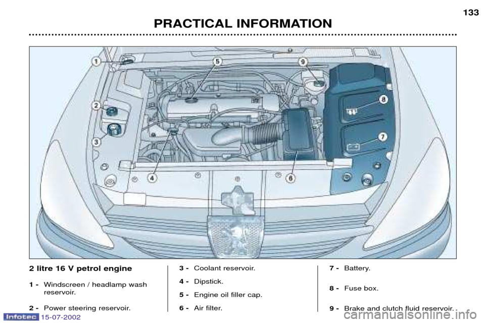 Peugeot 607 Dag 2002.5  Owners Manual 15-07-2002
PRACTICAL INFORMATION133
2 litre 16 V petrol engine 1 -
Windscreen / headlamp wash 
reservoir.
2 - Power steering reservoir. 3 -
Coolant reservoir.
4 - Dipstick.
5 - Engine oil filler cap.
