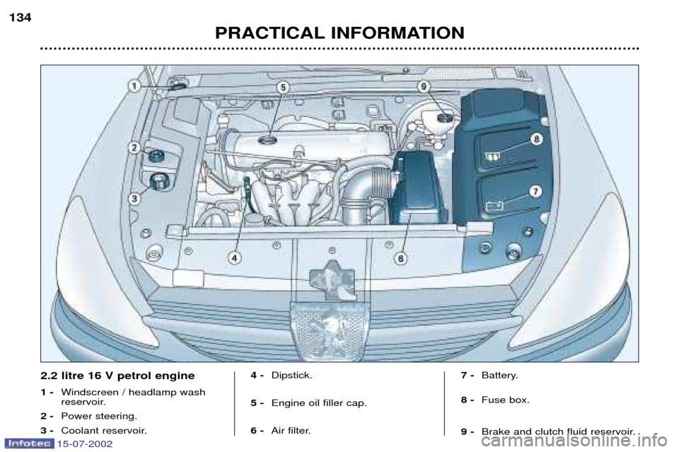 Peugeot 607 Dag 2002.5  Owners Manual 15-07-2002
PRACTICAL INFORMATION
134
2.2 litre 16 V petrol engine 1 -
Windscreen / headlamp wash 
reservoir.
2 - Power steering.
3 - Coolant reservoir. 4 -
Dipstick.
5 - Engine oil filler cap. 
6 - Ai