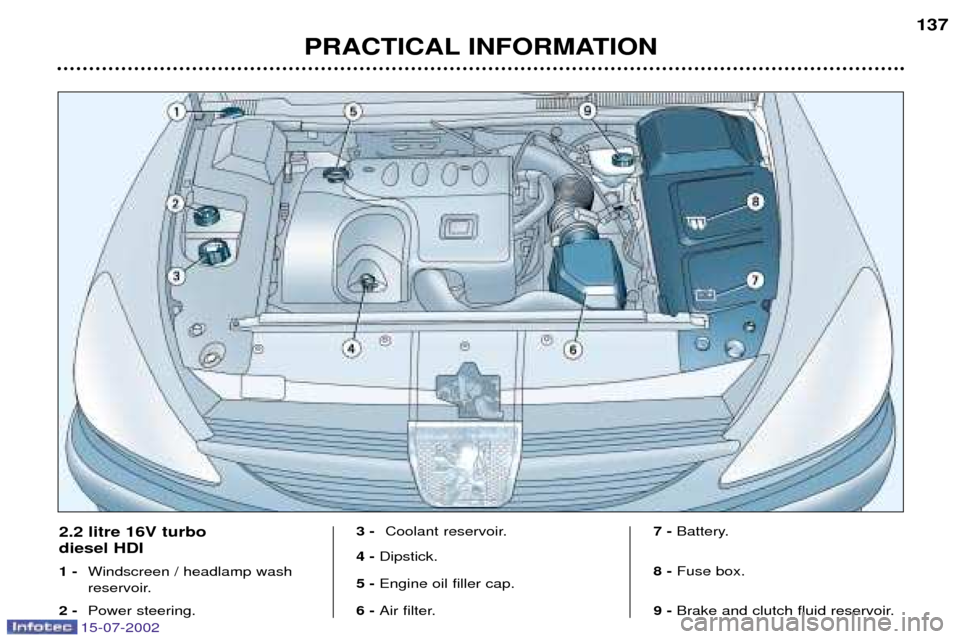 Peugeot 607 Dag 2002.5  Owners Manual 15-07-2002
PRACTICAL INFORMATION137
2.2 litre 16V turbo  diesel HDI 1 -
Windscreen / headlamp wash 
reservoir.
2 - Power steering. 3 -
Coolant reservoir.
4 -  Dipstick.
5 -  Engine oil filler cap.
6 -
