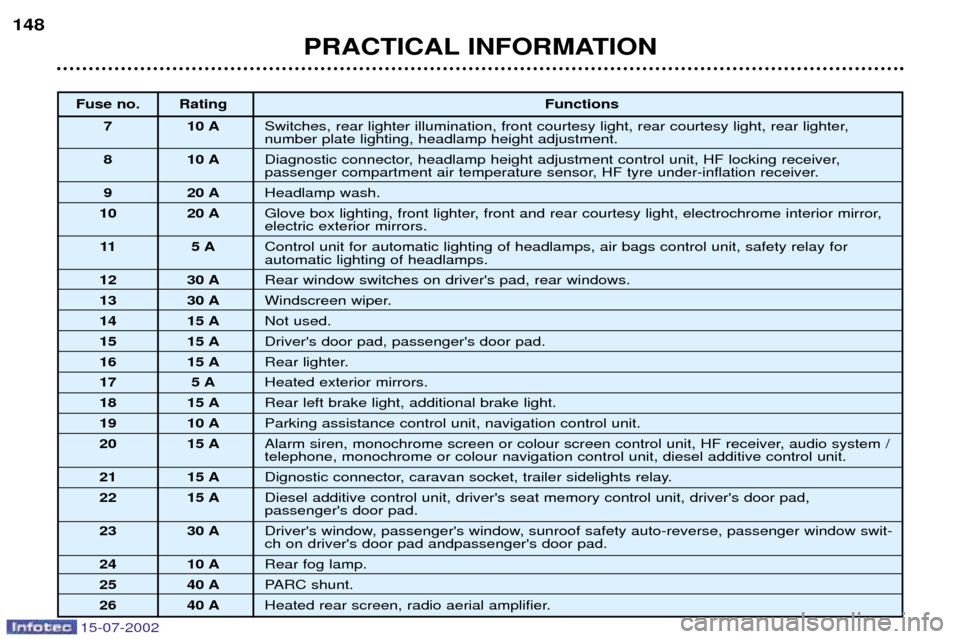 Peugeot 607 Dag 2002.5 Owners Guide 15-07-2002
PRACTICAL INFORMATION
148
Fuse no. Rating Functions
7 10 A Switches, rear lighter illumination, front courtesy light, rear courtesy light, rear lighter,  number plate lighting, headlamp hei