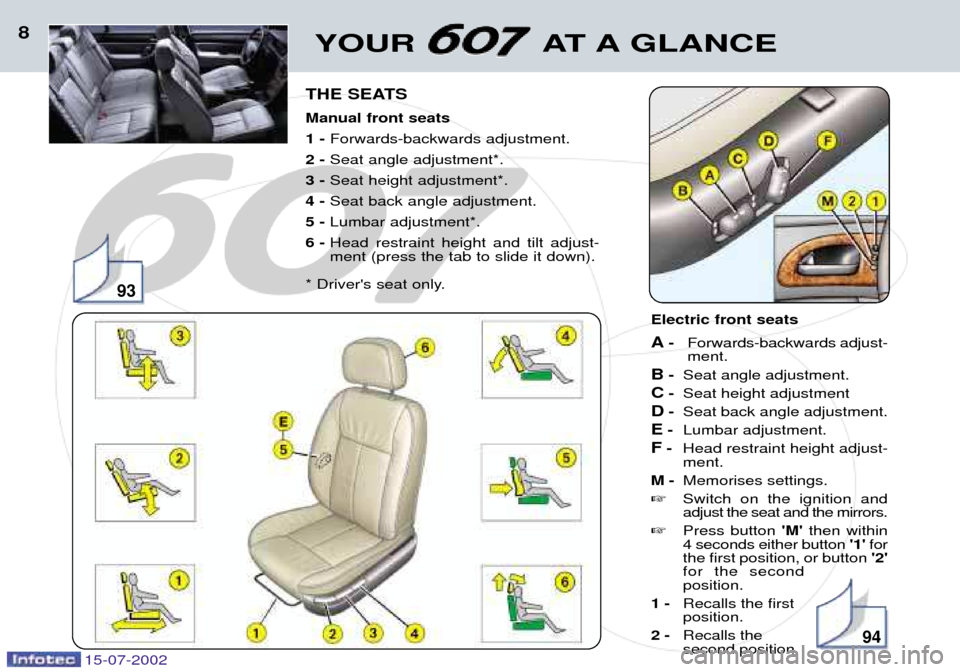 Peugeot 607 Dag 2002.5  Owners Manual 15-07-2002
YOUR AT A GLANCE8
THE SEATS Manual front seats 1 - Forwards-backwards adjustment.
2 -  Seat angle adjustment*.
3 -  Seat height adjustment*.
4 -  Seat back angle adjustment.
5 -  Lumbar adj