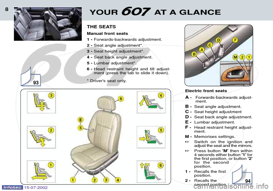 Peugeot 607 Dag 2002.5 Owners Manual 15-07-2002
YOUR AT A GLANCE8
THE SEATS Manual front seats 1 - Forwards-backwards adjustment.
2 - Seat angle adjustment*.
3 - Seat height adjustment*.
4 - Seat back angle adjustment.
5 - Lumbar adj Peugeot 607 Dag 2002.5 Owners Manual 15-07-2002
YOUR AT A GLANCE8
THE SEATS Manual front seats 1 - Forwards-backwards adjustment.
2 - Seat angle adjustment*.
3 - Seat height adjustment*.
4 - Seat back angle adjustment.
5 - Lumbar adj