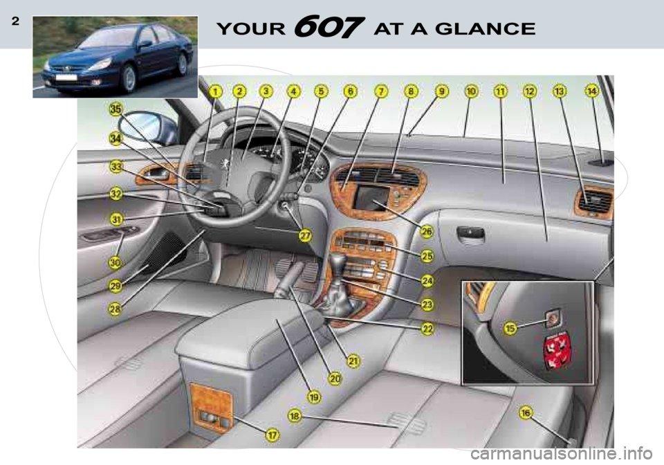 Peugeot 607 Dag 2002  Owners Manual YOUR  AT A GLANCE2   