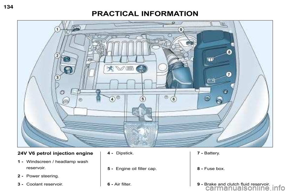 Peugeot 607 Dag 2002 Service Manual 134
PRACTICAL INFORMATION
24V V6 petrol injection engine 
1 -Windscreen / headlamp wash 
reservoir.
2 - Power steering.
3 - Coolant reservoir. 4 -
Dipstick.
5 -  Engine oil filler cap.
6 -  Air filter