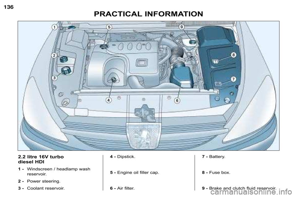 Peugeot 607 Dag 2002 Service Manual 136PRACTICAL INFORMATION
2.2 litre 16V turbo  
diesel HDI 
1 -Windscreen / headlamp wash 
reservoir.
2 - Power steering.
3 - Coolant reservoir. 4 - 
Dipstick.
5 -  Engine oil filler cap.
6 -  Air filt