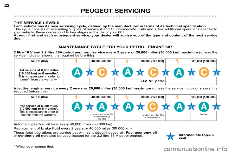 Peugeot 607 Dag 2002 User Guide PEUGEOT SERVICING 
22
THE SERVICE LEVELS 
Each vehicle has its own servicing cycle, defined by th
e manufacturer in terms of its technical specification.
This cycle consists of alternating 2 types of 