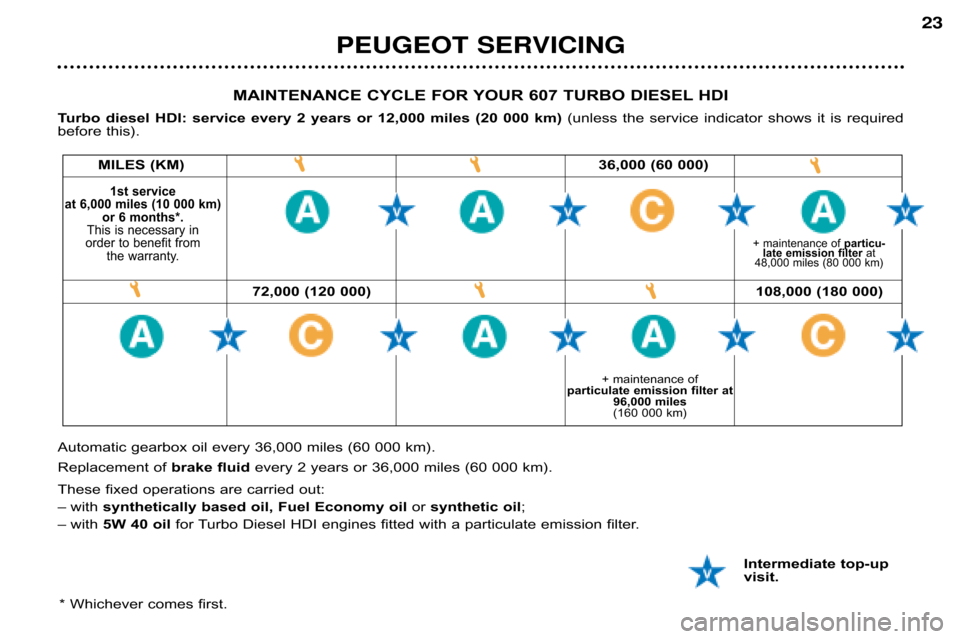 Peugeot 607 Dag 2002  Owners Manual PEUGEOT SERVICING 23
Intermediate top�up 
visit.
MAINTENANCE CYCLE FOR YOUR 607 TURBO DIESEL HDI 
Turbo  diesel  HDI:  service  every  2  years  or  12,000  mi les  (20  000  km) (unless  the  service