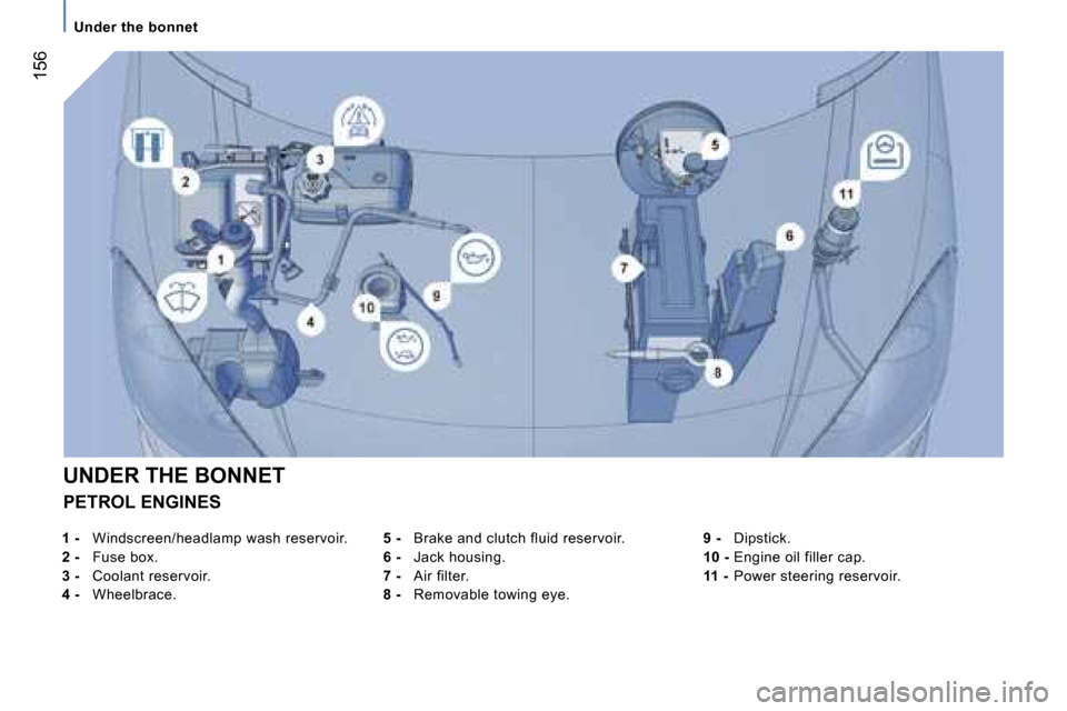 Peugeot 807 Dag 2007.5  Owners Manual �U�n�d�e�r� �t�h�e� �b�o�n�n�e�t
�1�5�6
�P�E�T�R�O�L� �E�N�G�I�N�E�S�5� �-� �B�r�a�k�e� �a�n�d� �c�l�u�t�c�h� �f�l�u�i�d� �r�e�s�e�r�v�o�i�r�.
�6� �-�  �J�a�c�k� �h�o�u�s�i�n�g�.
�7� �- �  �A�i�r� �f�