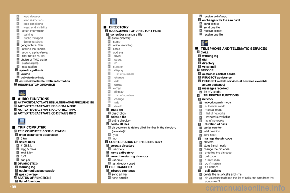 Peugeot 807 Dag 2007  Owners Manual �5�5�5�5
�6�6�5�6�7�6�6
�5
�3�4�3�4�3�4
�5�5�2�3�4�3�3�4�4�2�3�4�4
�1�2�3�4
�6
�6�7�6�6�6
�1�0�8
�6
�4�3�6�6�6�6�5
�5
�3�4
�2
�5�4�5�5
�4�3
�6�6�6�4�5
�1�2�2�2�2
�1�2�3
�3�4
�4�4�4�4�4�2�3�3�3�2�3
�4�