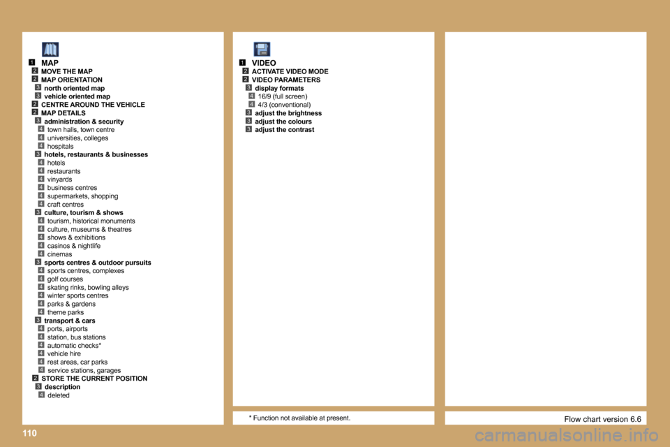 Peugeot 807 Dag 2007  Owners Manual � 
�1�1�0
�2�3
�4
�2
�3
�2�3
�2
�4�4�3�4�4�4�4�4�4�3�4�4�4�4�4�3�4�4�4�4�4�4�3�4�4�4�4�4
�1
�2�3
�2
�4�4�3�3�3
�1
�3�2�4
�4
�F�l�o�w� �c�h�a�r�t� �v�e�r�s�i�o�n� �6�.�6
�M�A�P
�M�O�V�E� �T�H�E� �M�A�P