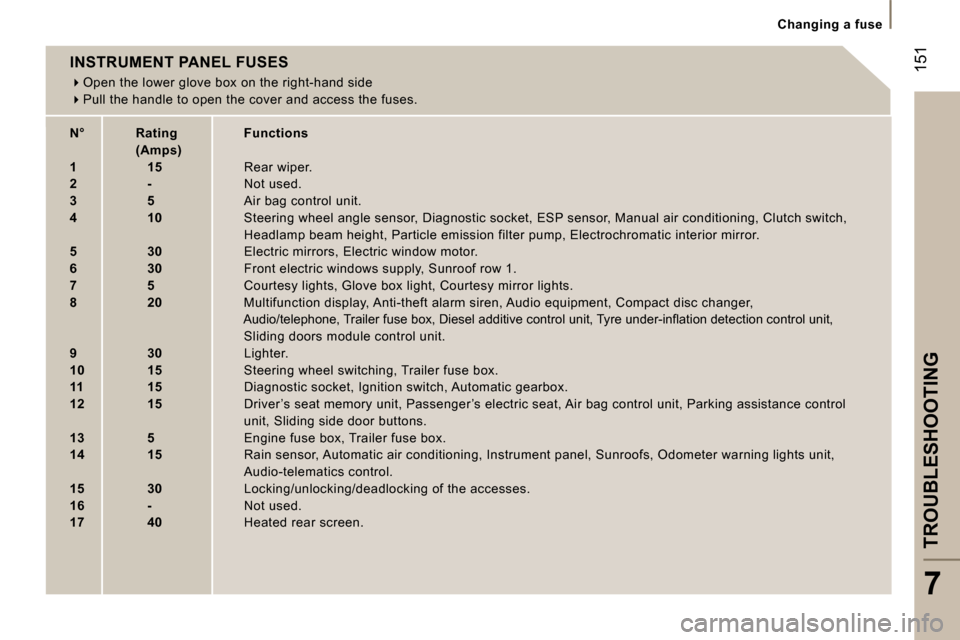 Peugeot 807 Dag 2007  Owners Manual �C�h�a�n�g�i�n�g� �a� �f�u�s�e
�T�R�O�U�B�L�E�S�H�O�O�T�I�N�G
�7
�1�5�1�I�N�S�T�R�U�M�E�N�T� �P�A�N�E�L� �F�U�S�E�S ��O�p�e�n� �t�h�e� �l�o�w�e�r� �g�l�o�v�e� �b�o�x� �o�n� �t�h�e� �r�i�g�h�t�-�h�a