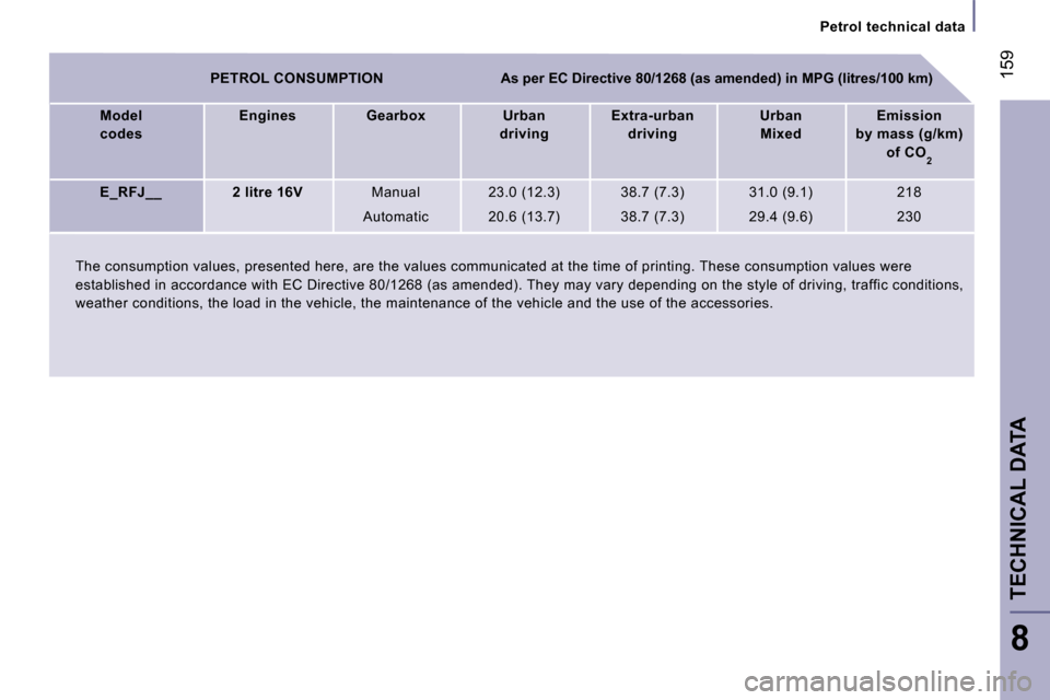 Peugeot 807 Dag 2007  Owners Manual �T�E�C�H�N�I�C�A�L� �D�A�T�A
�P�e�t�r�o�l� �t�e�c�h�n�i�c�a�l� �d�a�t�a
�1�5�9
�8
�T�h�e� �c�o�n�s�u�m�p�t�i�o�n� �v�a�l�u�e�s�,� �p�r�e�s�e�n�t�e�d� �h�e�r�e�,� �a�r�e� �t�h�e� �v�a�l
�u�e�s� �c�o�m�