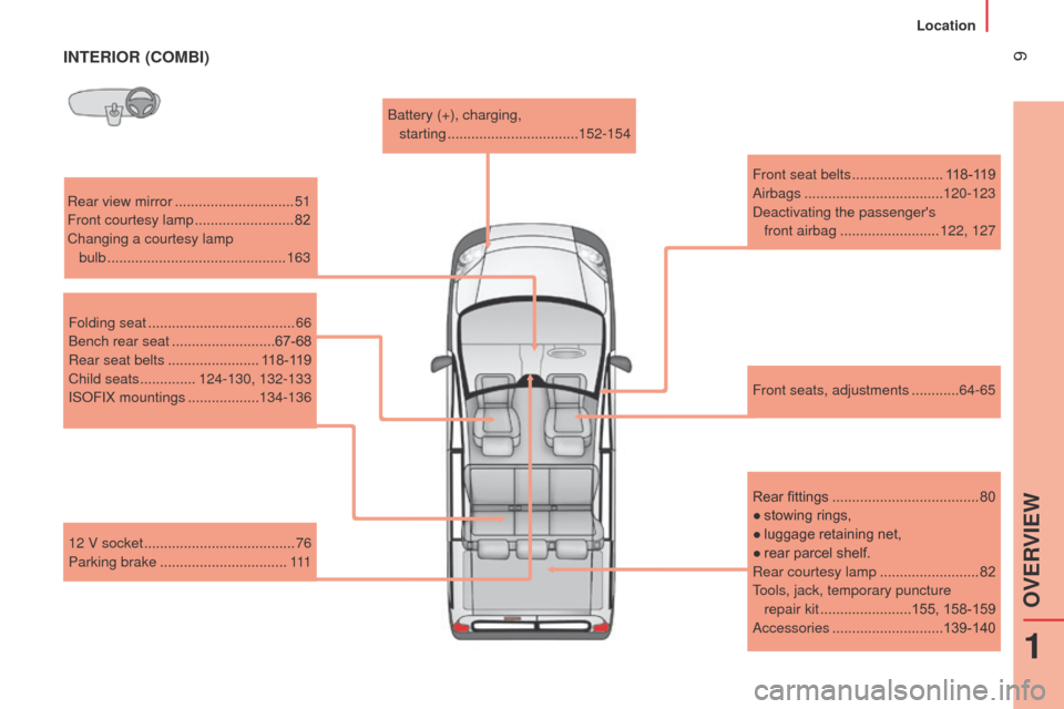 Peugeot Bipper 2015  Owners Manual  9
Bipper_en_Chap01_vue-ensemble_ed02-2014
INTERIOR (COMBI)
Rear view mirror ..............................51
Front courtesy lamp   .........................82
Changing a courtesy lamp   bulb
 

.....