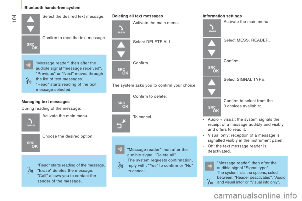 Peugeot Bipper 2015 User Guide  104
Bipper_en_Chap05_technologie_ed02-2014
Select the desired text message.
"Message reader" then after the 
audible signal "message received". "Previous" or "Next" moves through 
the list of text me