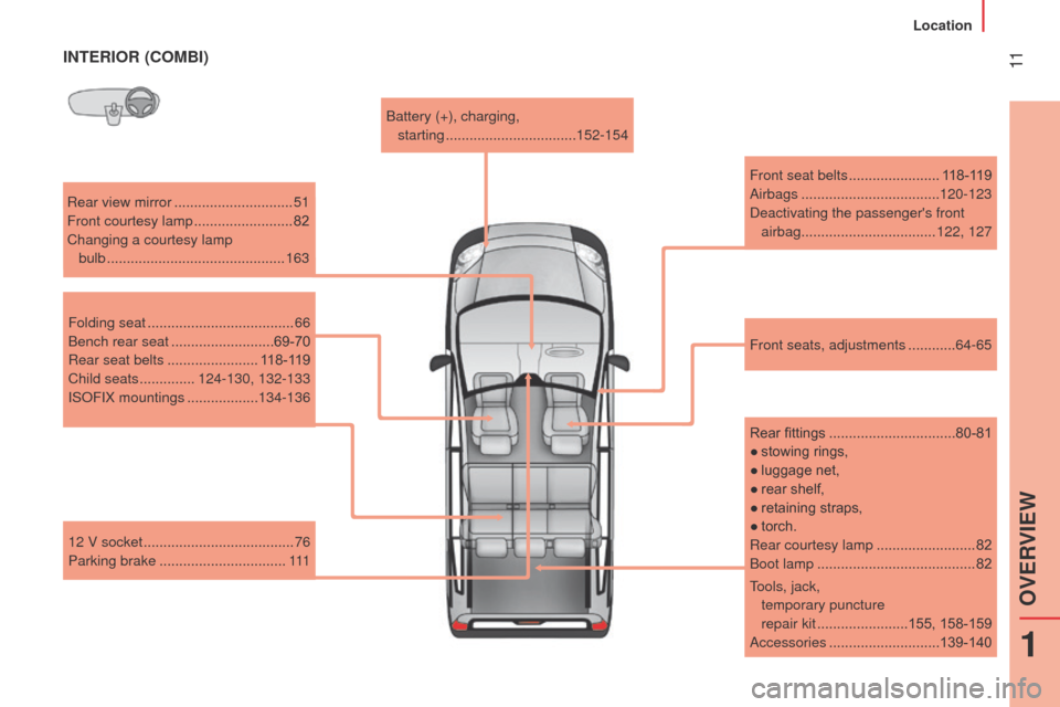 Peugeot Bipper 2015  Owners Manual  11
Bipper_en_Chap01_vue-ensemble_ed02-2014
INTERIOR (COMBI)
Rear view mirror ..............................51
Front courtesy lamp   .........................82
Changing a courtesy lamp   bulb
 

....