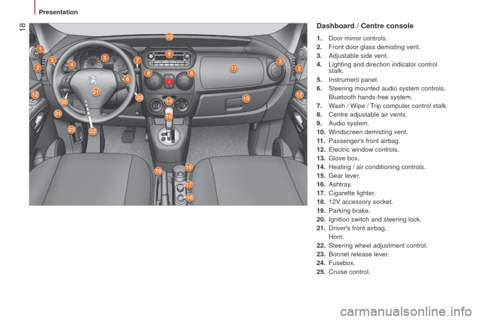 Peugeot Bipper 2015  Owners Manual  18
Bipper_en_Chap01_vue-ensemble_ed02-2014
Dashboard / Centre console
1. Door mirror controls.
2.  
Front door glass demisting vent.
3.

 
Adjustable side vent.
4.

  l ighting and direction indicato