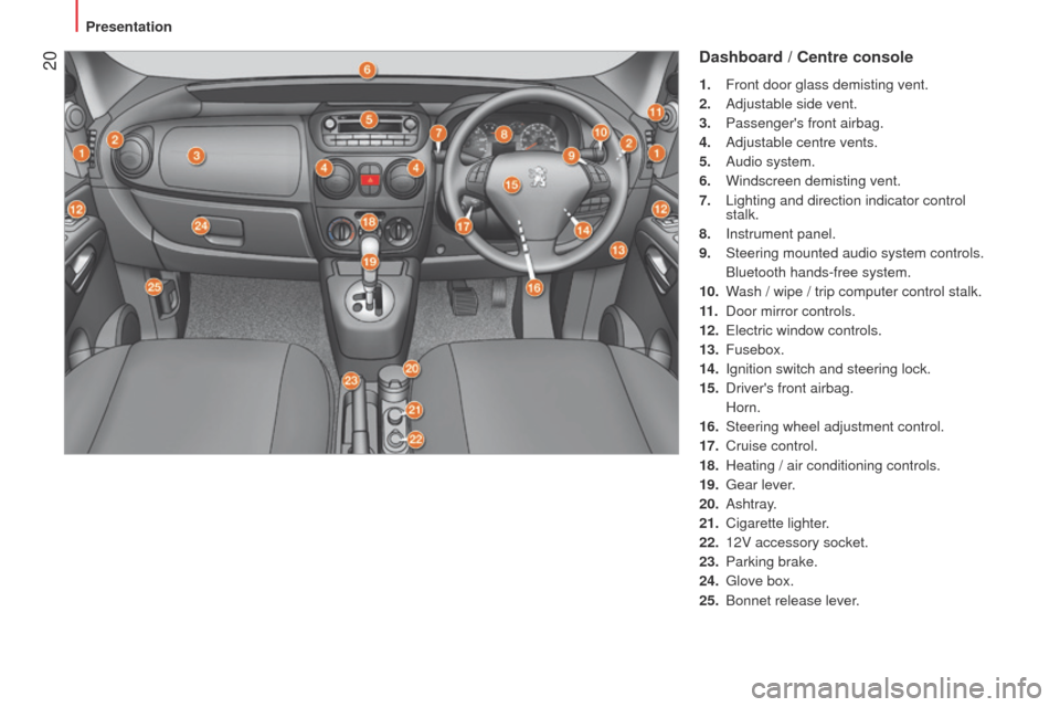 Peugeot Bipper 2015  Owners Manual  20
Bipper_en_Chap01_vue-ensemble_ed02-2014
Dashboard / Centre console
1. Front door glass demisting vent.
2.  
Adjustable side vent.
3.

 
Passengers front airbag.
4.

 
Adjustable centre vents.
5.

