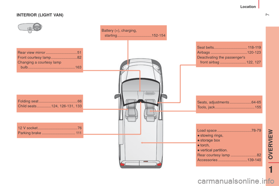 Peugeot Bipper 2015  Owners Manual  7
Bipper_en_Chap01_vue-ensemble_ed02-2014
INTERIOR (LIGHT VAN)
Rear view mirror ..............................51
Front courtesy lamp   .........................82
Changing a courtesy lamp   bulb
 

.