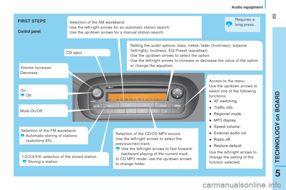 Peugeot Bipper 2015 User Guide  89
Bipper_en_Chap05_technologie_ed02-2014
Volume Increase/
Decrease.
On.Off.
Mute On/Off.
Selection of the CD/CD MP3 source.
u

se the left/right arrows to select the 
previous/next track.
 

u se th