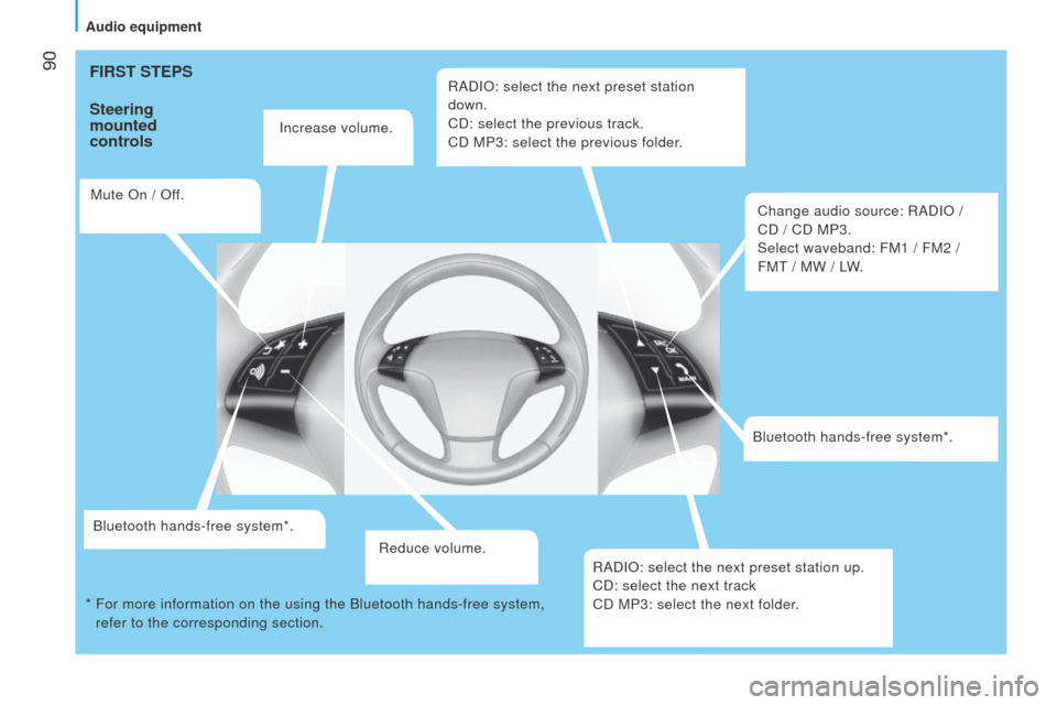 Peugeot Bipper 2015  Owners Manual  90
Bipper_en_Chap05_technologie_ed02-2014
FIRST STEPS
Steering 
mounted 
controls
Increase volume.
Mute On / Off.
Bluetooth hands-free system*. Reduce volume.RADIO: select the next preset station 
do