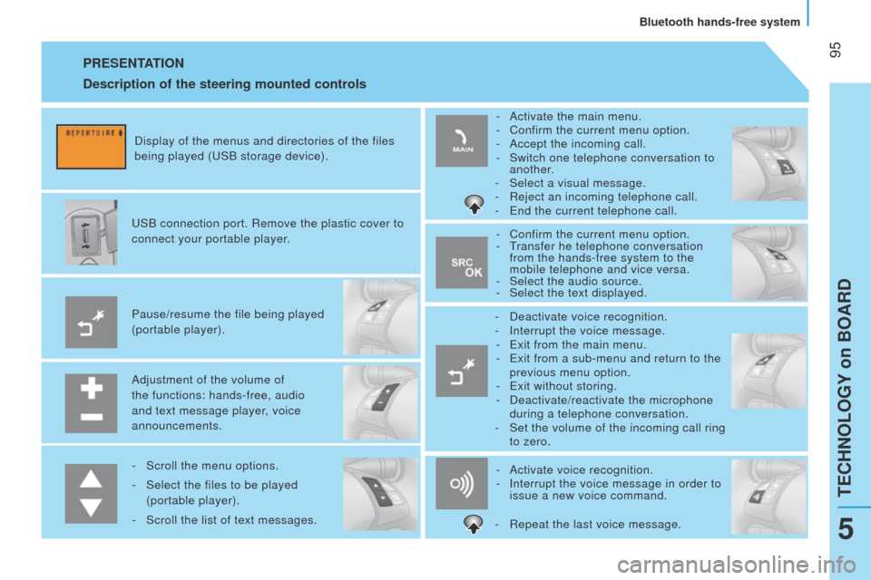 Peugeot Bipper 2015 User Guide  95
Bipper_en_Chap05_technologie_ed02-2014
PRESENTATION
Adjustment of the volume of 
the functions: hands-free, audio 
and text message player, voice 
announcements. Pause/resume the file being played