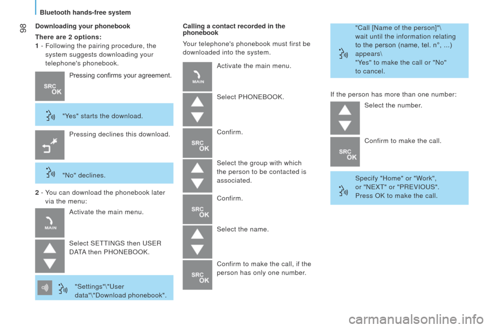 Peugeot Bipper 2015 User Guide  98
Bipper_en_Chap05_technologie_ed02-2014
Downloading your phonebook
There are 2 options:
1 - 
 
Following the pairing procedure, the
  
system suggests downloading your 
telephones phonebook. Calli