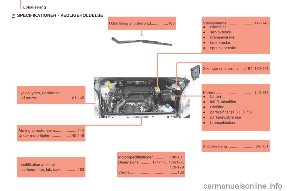 Peugeot Bipper 2015  Instruktionsbog (in Danish)  16
Bipper_da_Chap01_vue-ensemble_ed02-2014
Antiforurening .......................... 34, 151
lys og lygter

, udskiftning  
af pærer
 
...............................
161-165
Åbning af motorhjelm..