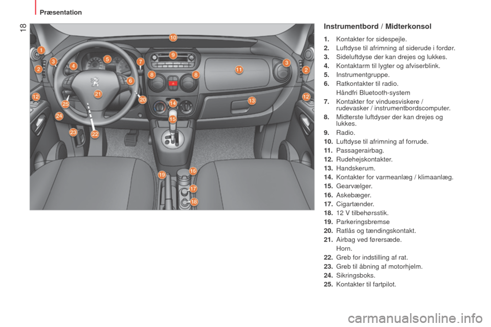 Peugeot Bipper 2015  Instruktionsbog (in Danish)  18
Bipper_da_Chap01_vue-ensemble_ed02-2014
Instrumentbord / Midterkonsol
1.  kontakter for sidespejle.
2.   l uftdyse til afrimning af siderude i fordør.
3.
 
Sideluftdyse der kan drejes og lukkes.
