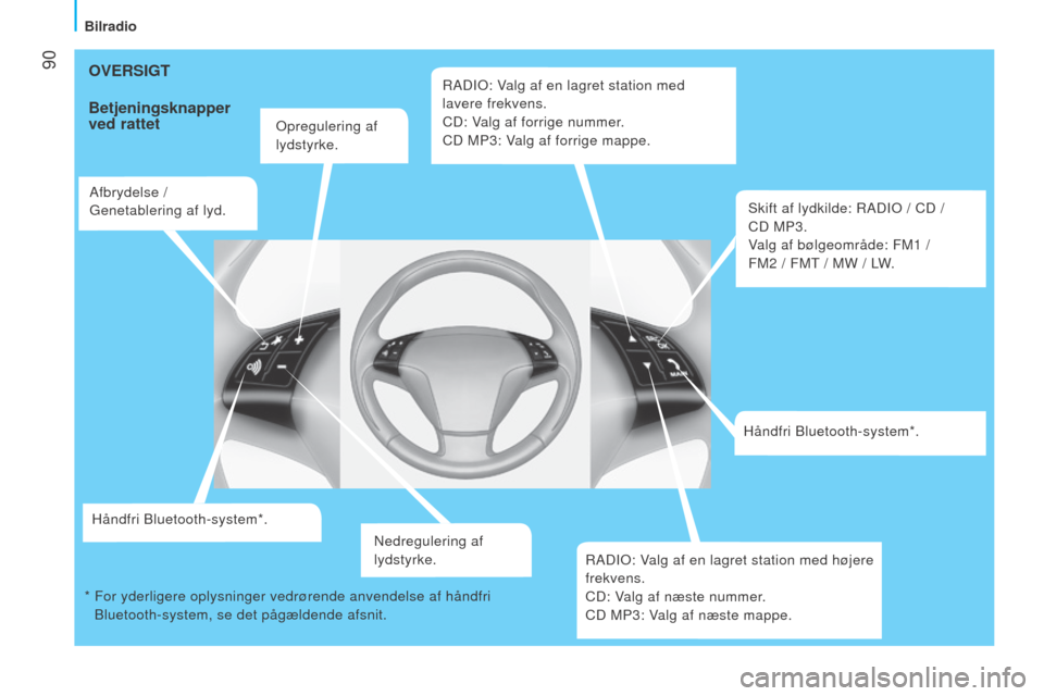 Peugeot Bipper 2015  Instruktionsbog (in Danish)  90
Bipper_da_Chap05_technologie_ed02-2014
OVERSIGT
Betjeningsknapper 
ved rattet
opregulering af 
lydstyrke.
Afbrydelse /
 
Genetablering af lyd.
Håndfri Bluetooth-system*.
n

edregulering af 
lydst