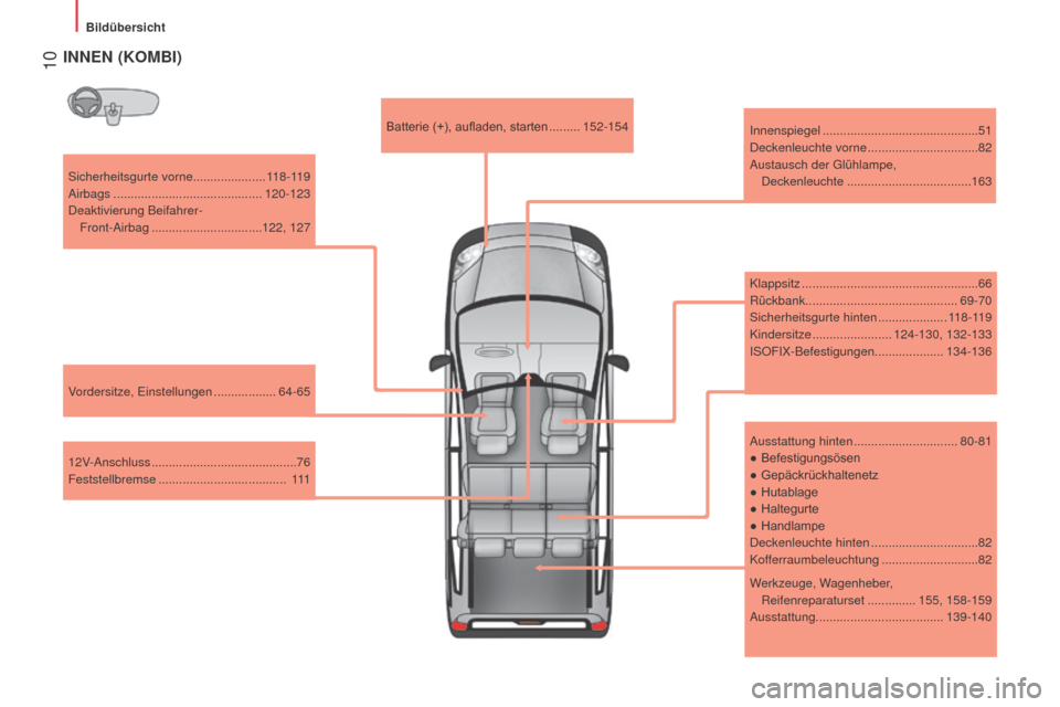 Peugeot Bipper 2015 Betriebsanleitung (in German) 10
Bipper_de_Chap01_vue-ensemble_ed02-2014
Sicherheitsgurte vorne..................... 118-119
Airbags ........................................... 120-123
Deaktivierung Beifahrer- Front-Airbag
.. Peugeot Bipper 2015 Betriebsanleitung (in German) 10
Bipper_de_Chap01_vue-ensemble_ed02-2014
Sicherheitsgurte vorne..................... 118-119
Airbags ........................................... 120-123
Deaktivierung Beifahrer- Front-Airbag
..