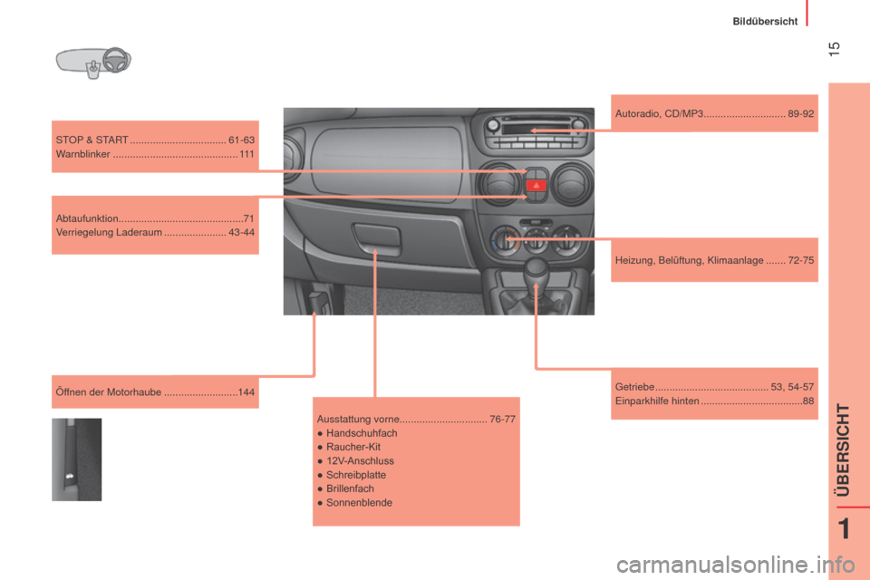 Peugeot Bipper 2015 Betriebsanleitung (in German) 15
Bipper_de_Chap01_vue-ensemble_ed02-2014
STOP & START .................................. 61-63
Warnblinker ............................................ 111
Abtaufunktion........................... Peugeot Bipper 2015 Betriebsanleitung (in German) 15
Bipper_de_Chap01_vue-ensemble_ed02-2014
STOP & START .................................. 61-63
Warnblinker ............................................ 111
Abtaufunktion...........................
