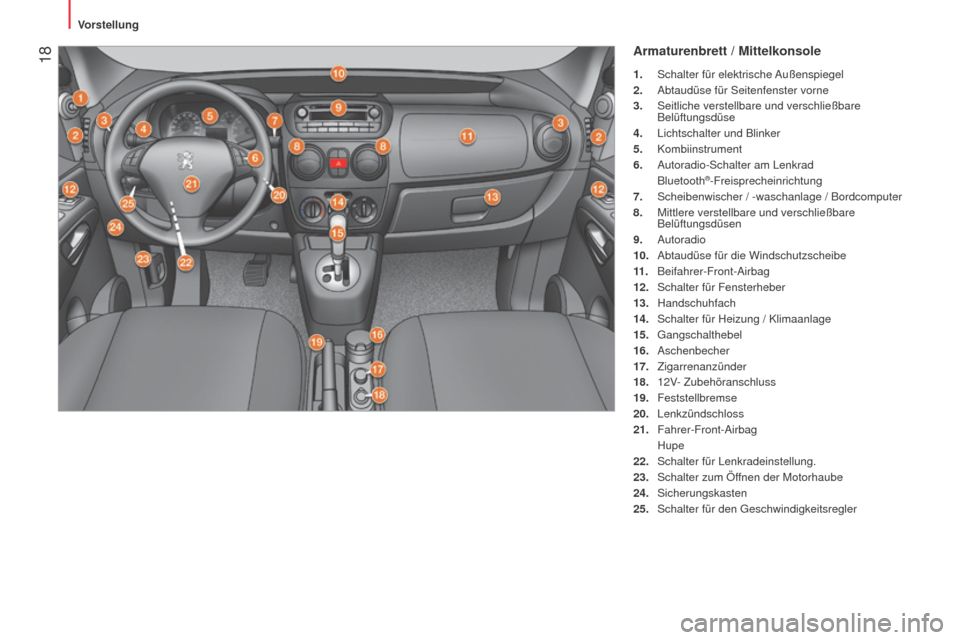 Peugeot Bipper 2015 Betriebsanleitung (in German) 18
Bipper_de_Chap01_vue-ensemble_ed02-2014
Armaturenbrett / Mittelkonsole
1. Schalter für elektrische Außenspiegel
2. Abtaudüse für Seitenfenster vorne
3.
Seitliche verstellbare und verschlie Peugeot Bipper 2015 Betriebsanleitung (in German) 18
Bipper_de_Chap01_vue-ensemble_ed02-2014
Armaturenbrett / Mittelkonsole
1. Schalter für elektrische Außenspiegel
2. Abtaudüse für Seitenfenster vorne
3.
Seitliche verstellbare und verschlie