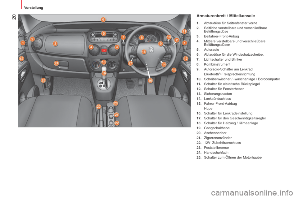Peugeot Bipper 2015 Betriebsanleitung (in German) 20
Bipper_de_Chap01_vue-ensemble_ed02-2014
Armaturenbrett / Mittelkonsole
1. Abtaudüse für Seitenfenster vorne
2. Seitliche verstellbare und verschließbare
Belüftungsdüse
3.
Beifahrer-Front- Peugeot Bipper 2015 Betriebsanleitung (in German) 20
Bipper_de_Chap01_vue-ensemble_ed02-2014
Armaturenbrett / Mittelkonsole
1. Abtaudüse für Seitenfenster vorne
2. Seitliche verstellbare und verschließbare
Belüftungsdüse
3.
Beifahrer-Front-