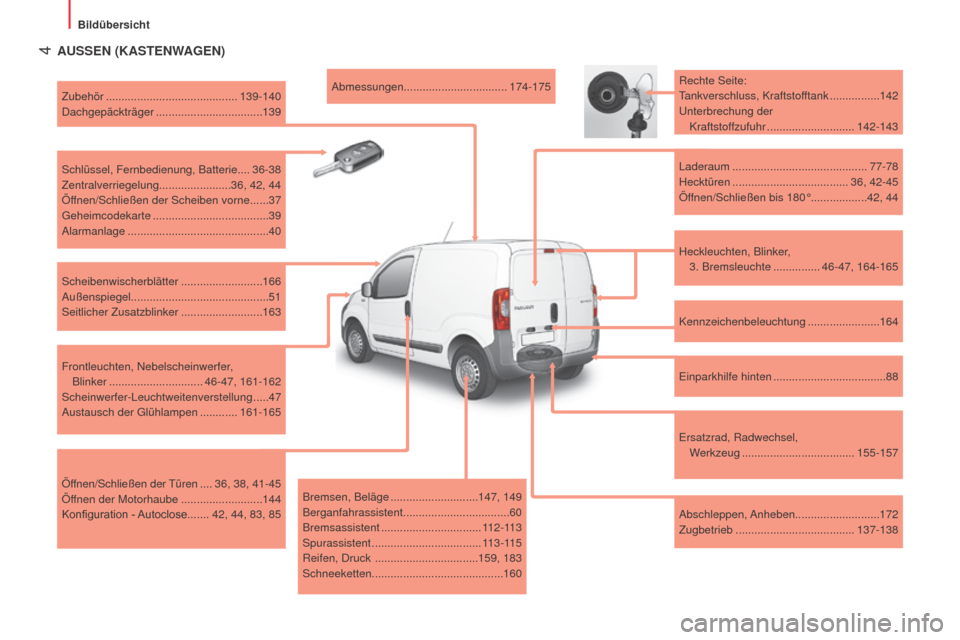 Peugeot Bipper 2015  Betriebsanleitung (in German)  4
Bipper_de_Chap01_vue-ensemble_ed02-2014
AUSSEN (KASTENWAGEN)
Heckleuchten, Blinker,  3. Bremsleuchte  ...............46-47, 164-165
Rechte Seite:
Tankverschluss, Kraftstofftank
  ................
1