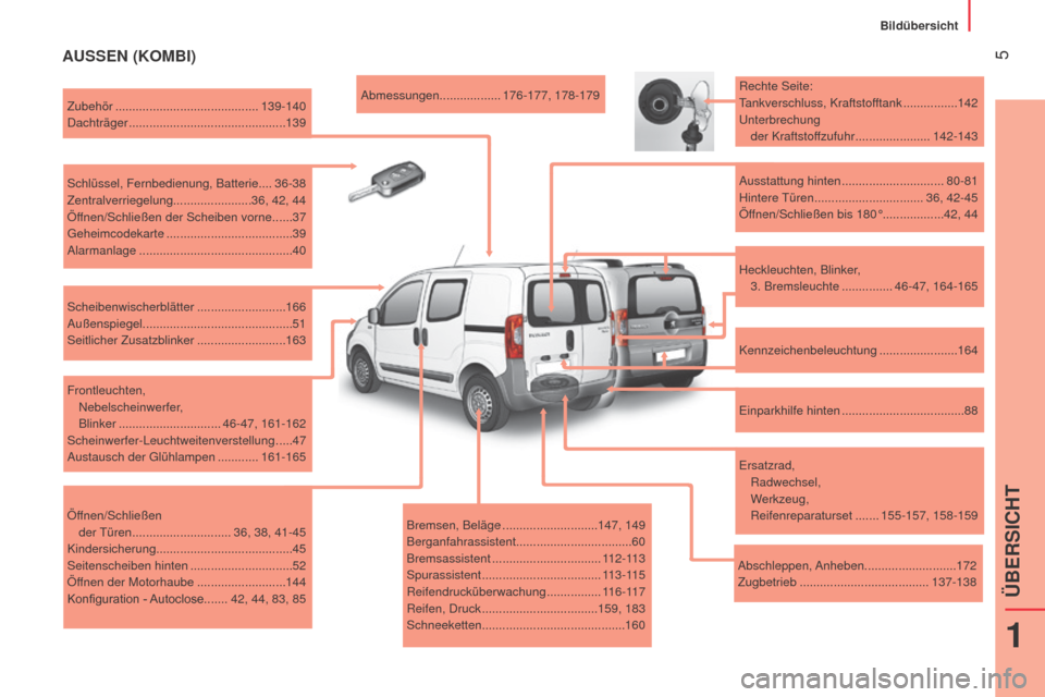 Peugeot Bipper 2015  Betriebsanleitung (in German)  5
Bipper_de_Chap01_vue-ensemble_ed02-2014
AUSSEN (KOMBI)
Bremsen, Beläge ............................147, 149
Berganfahrassistent..................................60 Bremsassistent
 
...............