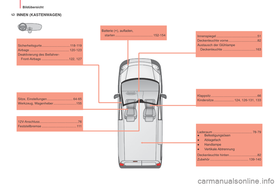 Peugeot Bipper 2015  Betriebsanleitung (in German)  6
Bipper_de_Chap01_vue-ensemble_ed02-2014
Sicherheitsgurte............................... 118-119
Airbags ........................................... 120-123
Deaktivierung des Beifahrer-  Front-Airba