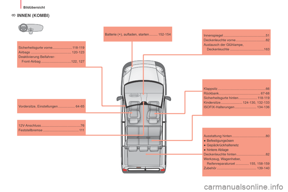 Peugeot Bipper 2015  Betriebsanleitung (in German)  8
Bipper_de_Chap01_vue-ensemble_ed02-2014
Sicherheitsgurte vorne..................... 118-119
Airbags ........................................... 120-123
Deaktivierung Beifahrer-  Front-Airbag
 

...