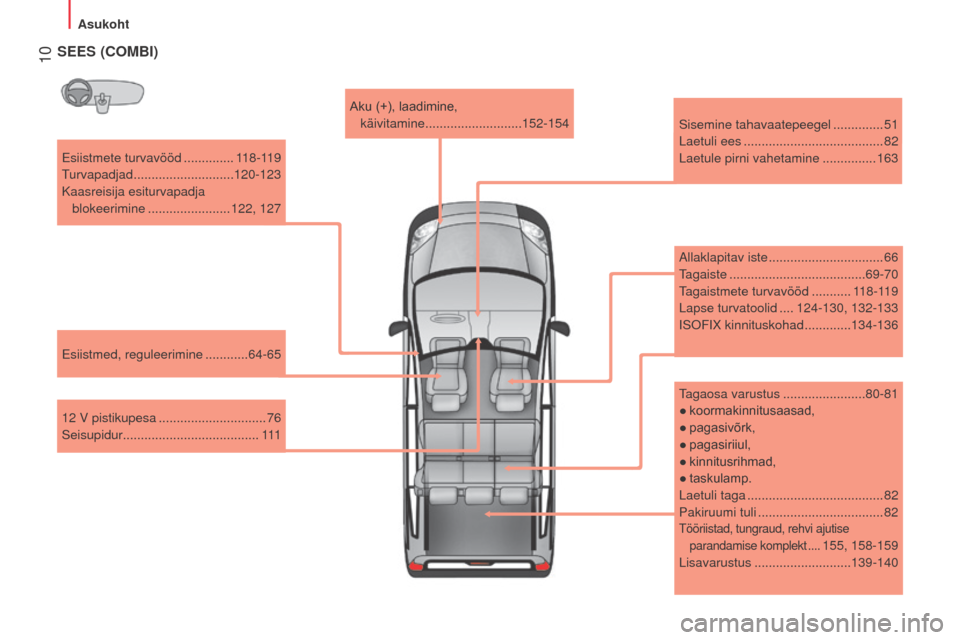 Peugeot Bipper 2015  Omaniku käsiraamat (in Estonian)  10
Bipper_et_Chap01_vue-ensemble_ed02-2014
esiistmete turvavööd ..............118-119
Turvapadjad
 
 ............................ 120-123
Kaasreisija esiturvapadja  blokeerimine
 

................