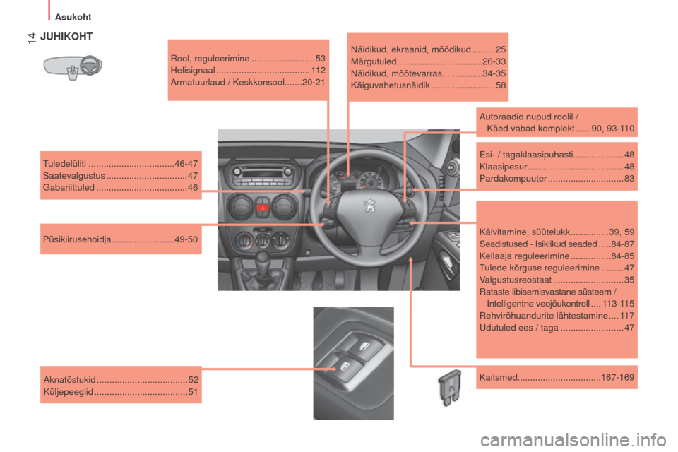 Peugeot Bipper 2015  Omaniku käsiraamat (in Estonian)  14
Bipper_et_Chap01_vue-ensemble_ed02-2014
JUHIKOHT
rool, reguleerimine .........................53
Helisignaal
 ..................................... 11

2
a

rmatuurlaud / Keskkonsool.......20-21
T