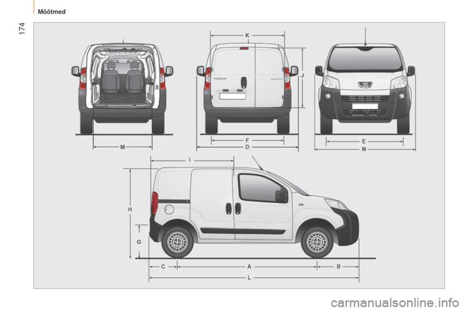 Peugeot Bipper 2015  Omaniku käsiraamat (in Estonian)  174
Bipper_et_Chap10_caracteristique_ed02-2014 
Mõõtmed  