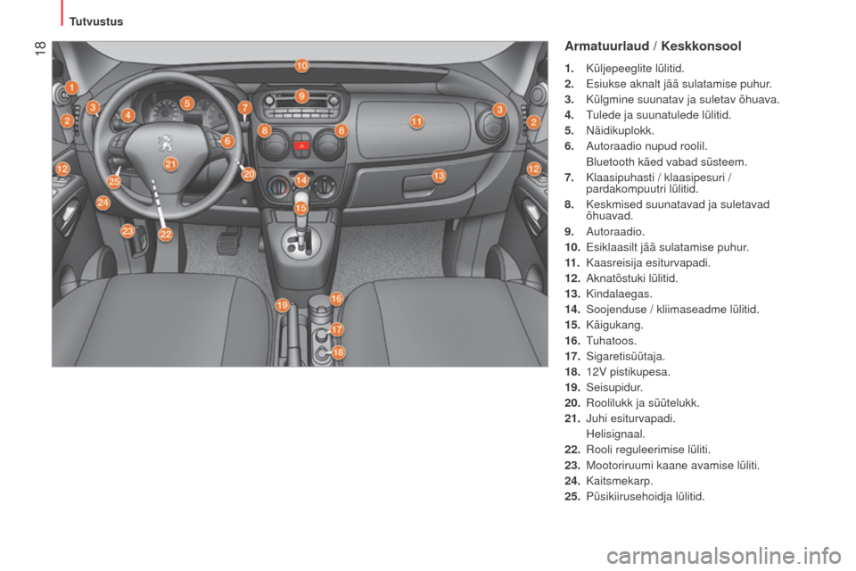 Peugeot Bipper 2015  Omaniku käsiraamat (in Estonian)  18
Bipper_et_Chap01_vue-ensemble_ed02-2014
Armatuurlaud / Keskkonsool
1. Küljepeeglite lülitid.
2.   e siukse aknalt jää sulatamise puhur.
3.
 
Külgmine suunatav ja suletav õhuava.
4.

 
T
 ule