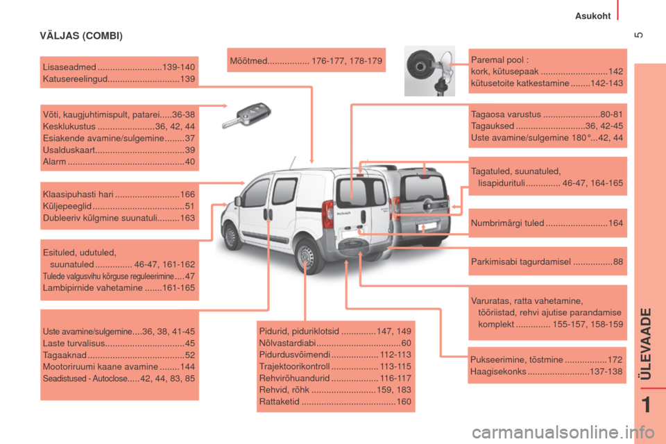 Peugeot Bipper 2015  Omaniku käsiraamat (in Estonian)  5
Bipper_et_Chap01_vue-ensemble_ed02-2014
VÄLJAS (COMBI)
Pidurid, piduriklotsid ..............147, 149
Nõlvastardiabi
 
 .................................. 60
Pidurdusvõimendi
 ...................