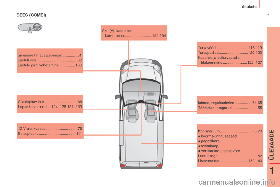 Peugeot Bipper 2015  Omaniku käsiraamat (in Estonian)  7
Bipper_et_Chap01_vue-ensemble_ed02-2014
SEES (COMBI)
Sisemine tahavaatepeegel ..............51
Laetuli ees
 
 ....................................... 82
Laetule pirni vahetamine
 ............... 16