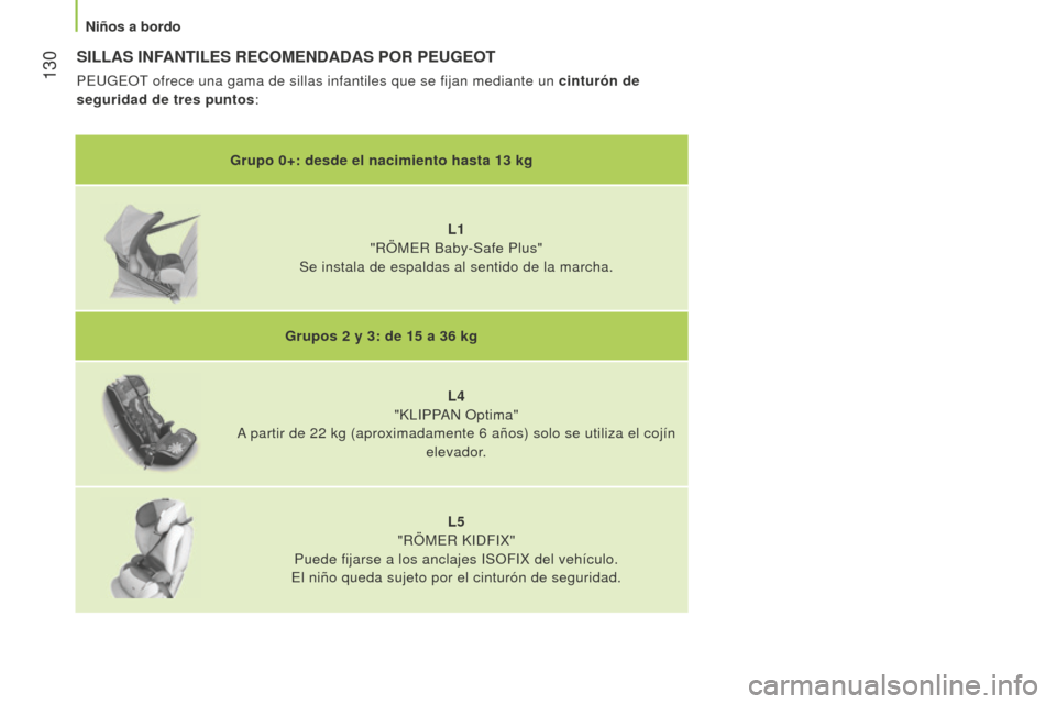 Peugeot Bipper 2015 Manual del propietario (in Spanish) 130
Bipper_es_Chap06_securite_ed02-2014
SILLAS INFANTILES RECOMENDADAS POR PEUGEOT
PEUGEoT ofrece una gama de sillas infantiles que se fijan mediante un cinturón de
seguridad de tres puntos :
Grupo Peugeot Bipper 2015 Manual del propietario (in Spanish) 130
Bipper_es_Chap06_securite_ed02-2014
SILLAS INFANTILES RECOMENDADAS POR PEUGEOT
PEUGEoT ofrece una gama de sillas infantiles que se fijan mediante un cinturón de
seguridad de tres puntos :
Grupo