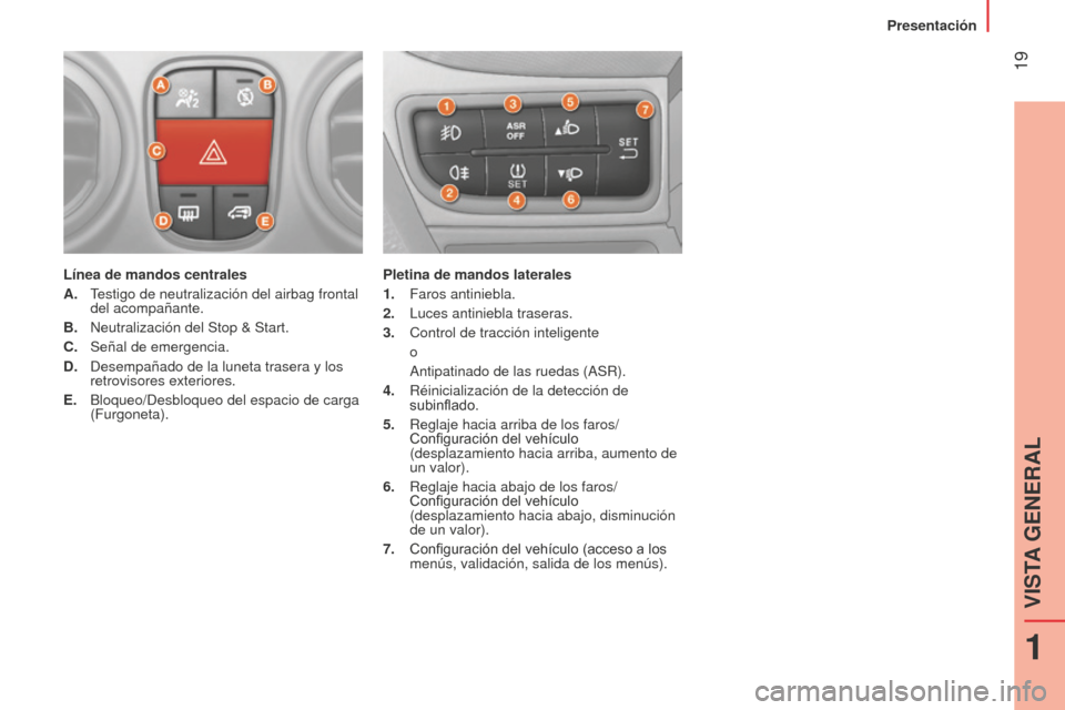 Peugeot Bipper 2015 Manual del propietario (in Spanish) 19
Bipper_es_Chap01_vue-ensemble_ed02-2014
Línea de mandos centrales
A.
T
estigo de neutralización del airbag frontal
del acompañante.
B.
n eutralización del Stop & Start.
C.
Señal de eme Peugeot Bipper 2015 Manual del propietario (in Spanish) 19
Bipper_es_Chap01_vue-ensemble_ed02-2014
Línea de mandos centrales
A.
T
estigo de neutralización del airbag frontal
del acompañante.
B.
n eutralización del Stop & Start.
C.
Señal de eme