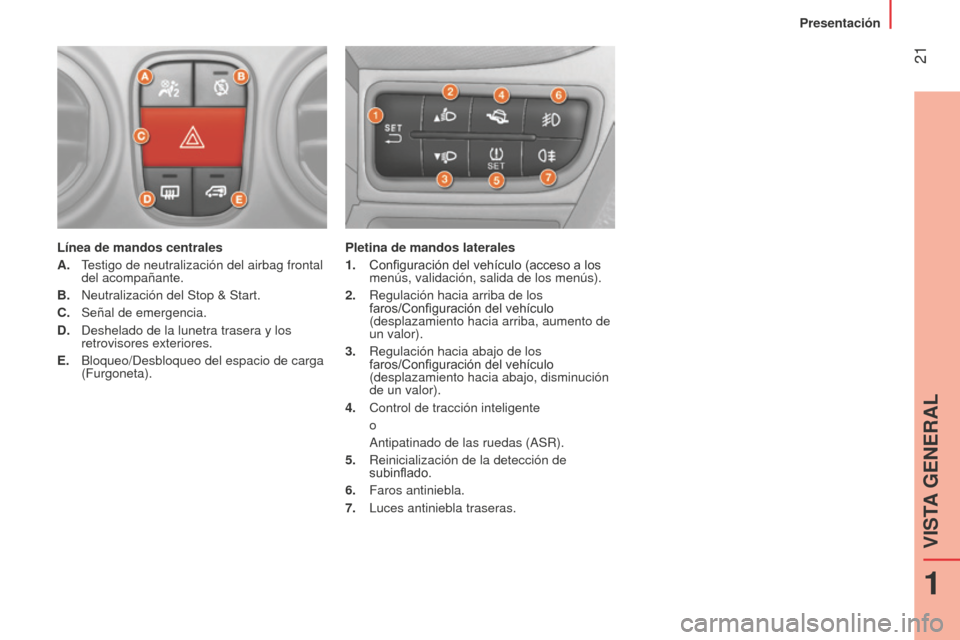 Peugeot Bipper 2015 Manual del propietario (in Spanish) 21
Bipper_es_Chap01_vue-ensemble_ed02-2014
Línea de mandos centrales
A.
T
estigo de neutralización del airbag frontal
del acompañante.
B.
n eutralización del Stop & Start.
C.
Señal de eme Peugeot Bipper 2015 Manual del propietario (in Spanish) 21
Bipper_es_Chap01_vue-ensemble_ed02-2014
Línea de mandos centrales
A.
T
estigo de neutralización del airbag frontal
del acompañante.
B.
n eutralización del Stop & Start.
C.
Señal de eme