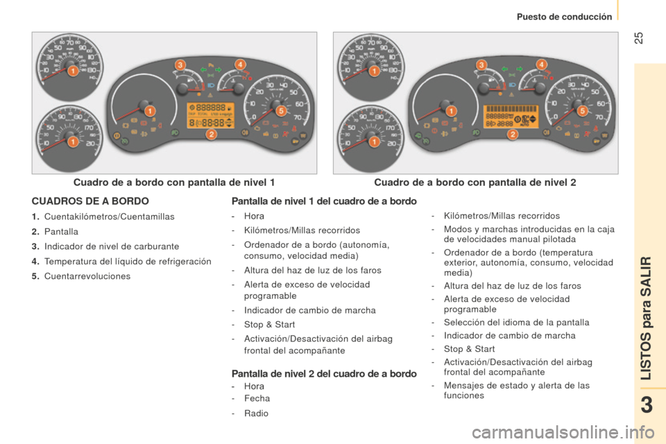 Peugeot Bipper 2015 Manual del propietario (in Spanish) 25
Bipper_es_Chap03_pret-a-partir_ed02-2014
CUADROS DE A BORDO
1. Cuentakilómetros/Cuentamillas
2. Pantalla
3.
i ndicador de nivel de carburante
4.
T
emperatura del líquido de refrigeración Peugeot Bipper 2015 Manual del propietario (in Spanish) 25
Bipper_es_Chap03_pret-a-partir_ed02-2014
CUADROS DE A BORDO
1. Cuentakilómetros/Cuentamillas
2. Pantalla
3.
i ndicador de nivel de carburante
4.
T
emperatura del líquido de refrigeración