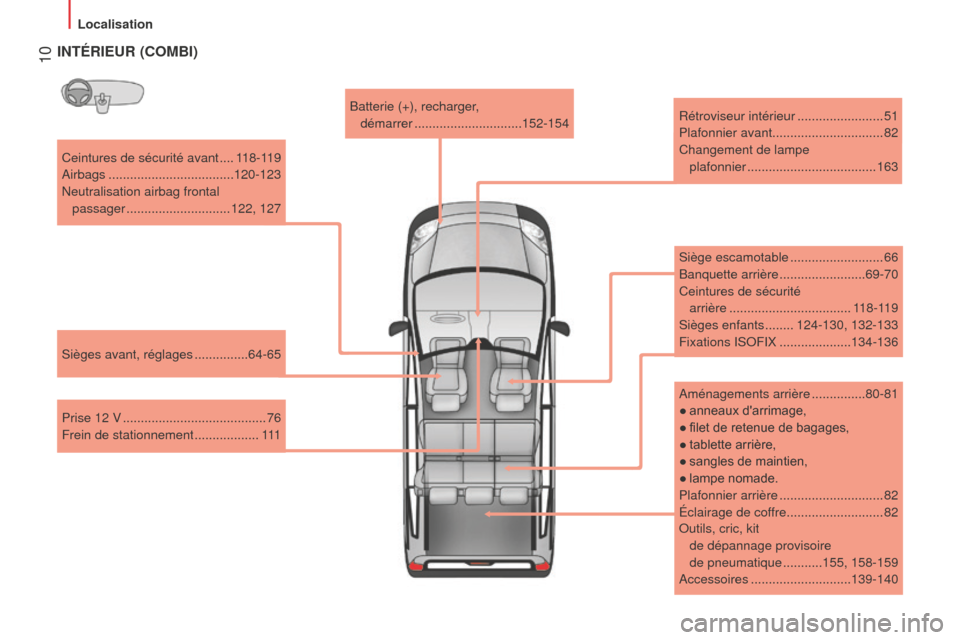 Peugeot Bipper 2015  Manuel du propriétaire (in French)  10
Ceintures de sécurité avant ....118-119
Airbags
 
 ................................... 120-123
n

eutralisation airbag frontal  passager
 

............................. 122, 127
Sièges avant, 